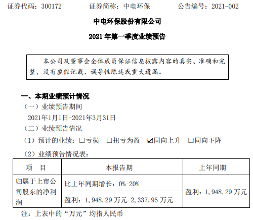 中电环保2021年第一季度预计净利1948.29万-2337.95万 产业创新平台收益增长