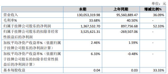 迈动医疗2020年净利增长52.33% 呼吸机业务大幅增长