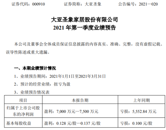 大亚圣象2021年第一季度预计净利7000万-7500万 人造板业务增长
