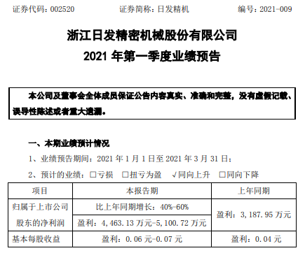 日发精机2021年第一季度预计净利增长40%-60% 国内订单增长