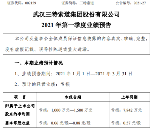 三特索道2021年第一季度预计亏损1000万-1500万 管理费用降低