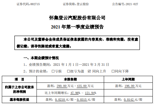 登云股份2021年第一季度预计净利增长48%-122% 商用车市场增长