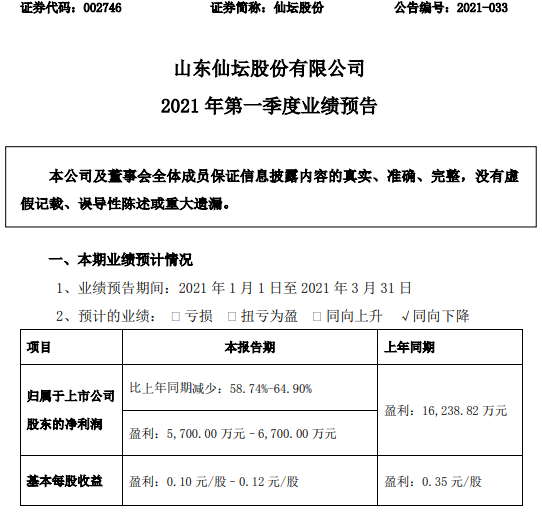仙坛股份2021年第一季度预计净利减少59%-65% 销售收入下降