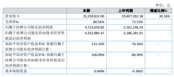旭德教育2020年净利472.37万同比扭亏为盈 社保和增值税大幅减少
