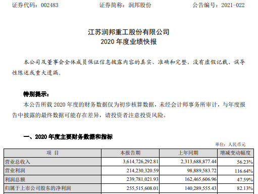 润邦股份2020年度净利2.56亿增长82% 高端装备业务增长