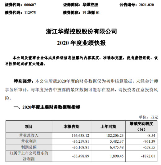 华媒控股2020年度亏损3.35亿 商务印刷和会展策划业务收入下降