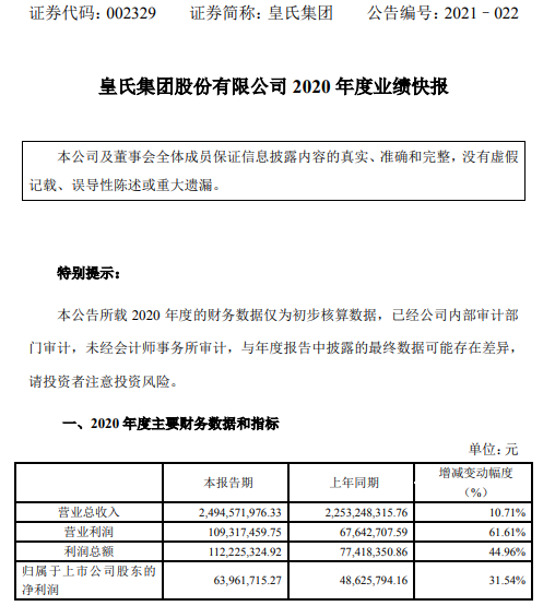 皇氏集团2020年度净利增长31.54% 业务稳定增长