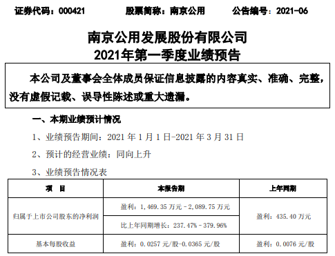 南京公用2021年一季度净利增长238%–380% 燃气销售单价增加