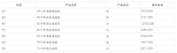 中国移动2021年至2023年4K液晶电视集采：采购数量约35377台