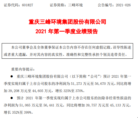 三峰环境2021年第一季度预计净利增长325%-370% 确认可再生能源补贴