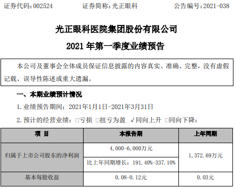 光正眼科2021年第一季度净利4000万-6000万 处置子公司产生非经常性损益