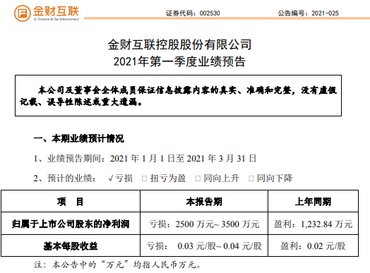 金财互联2021年第一季度预计亏损2500万-3500万 财税板块业务下滑明显