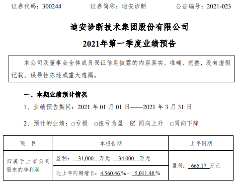 迪安诊断2021年第一季度预计净利增长4560%-5011% 诊断产品业务增长