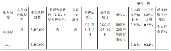 大参林控股股东柯康保质押345万股 用于个人资金需求