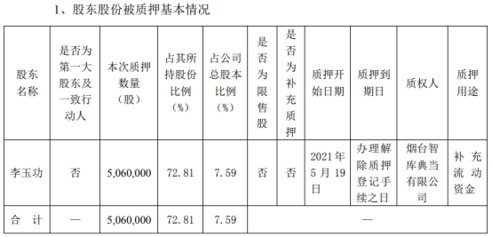 弘宇股份股东李玉功质押506万股 用于补充流动资金