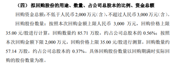 福光股份将花不超3000万元回购公司股份 用于股权激励
