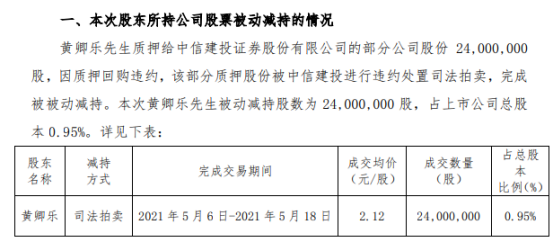 首航高科股东黄卿乐被动减持2400万股 占总股本比例的0.95%