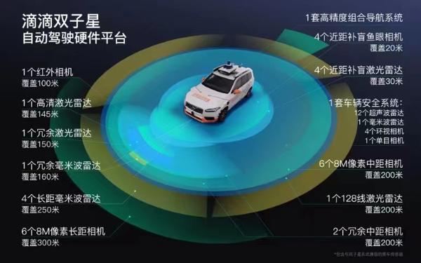 滴滴集齐自动驾驶四张牌