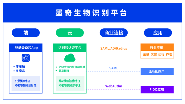 AI知识数据库及生物识别解决方案提供商墨奇科技完成2.5亿元B轮融资