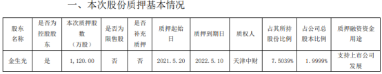 正平股份控股股东金生光质押1120万股 用于支持上市公司发展