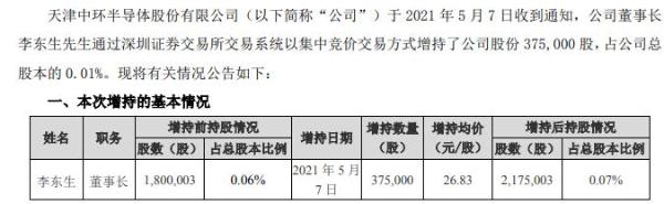 中环股份董事长李东生增持37.5万股 耗资1006.13万