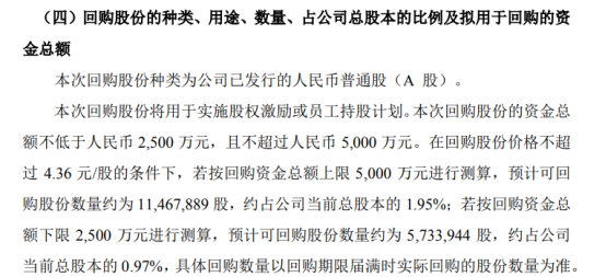 赛象科技将花不超5000万元回购公司股份 用于股权激励