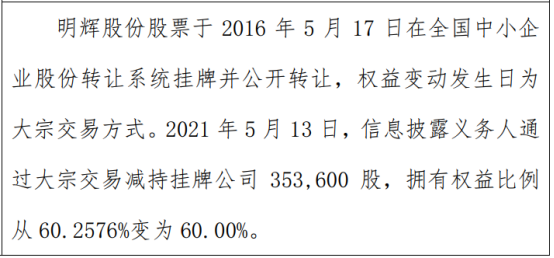 明辉股份股东余萍萍减持35.36万股 权益变动后持股比例为60%