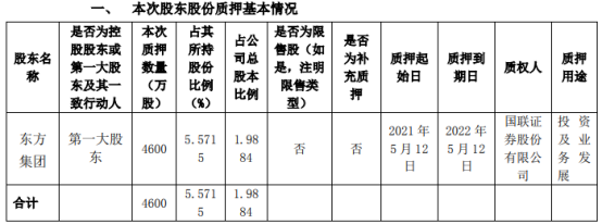 易事特第一大股东东方集团质押4600万股 用于投资及业务发展