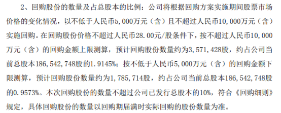 皮阿诺将花不超1亿元回购公司股份 用于股权激励