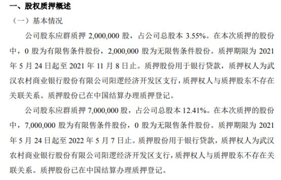 鸿盛华股东应群合计质押900万股 用于银行贷款