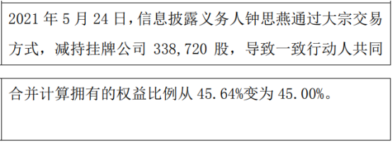 阖天下股东钟思燕减持33.87万股 一致行动人持股比例合计为45%