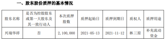 威唐工业股东兴瑞华祥质押210万股 用于补充流动资金