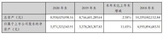振华科技2020年净利增长103.48% 总经理陈刚薪酬110.8万