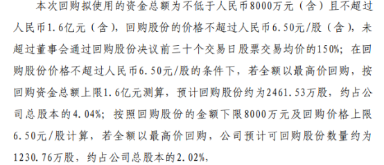 新金路将花不超1.6亿元回购公司股份 用于股权激励