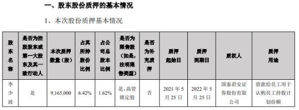 三诺生物实际控制人李少波质押916.5万股 用于借款给员工用于认购员工持股