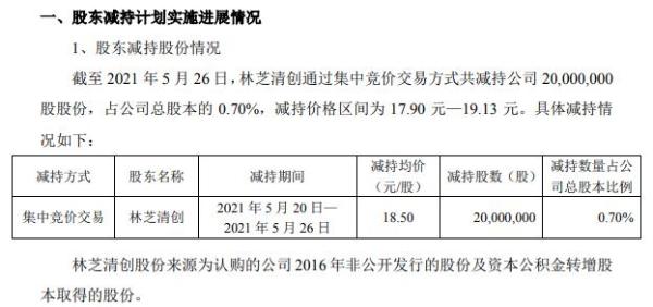 紫光股份股东林芝清创减持2000万股 套现3.7亿