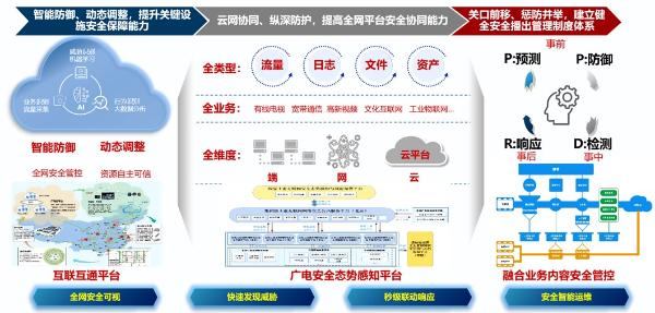 中国广电宋起柱：两年内推进广电5G 700MHz全覆盖，业务层实行“统分结合”