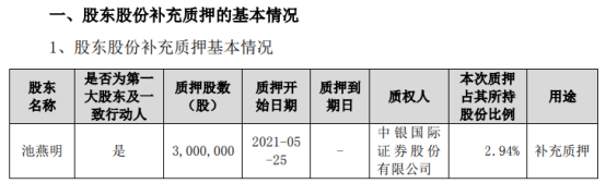 豆神教育控股股东池燕明质押300万股 用于补充质押