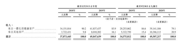 刘强东又一王牌上市！首日高开14%，市值2800亿港元