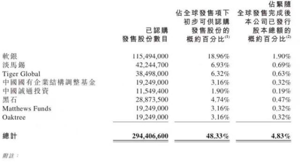 刘强东又一王牌上市！首日高开14%，市值2800亿港元