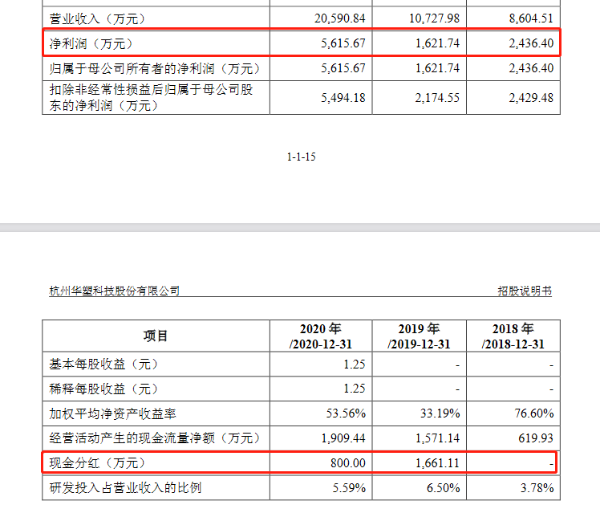 华塑科技创业板上市申请获受理：近三成募资用于补充流动资金