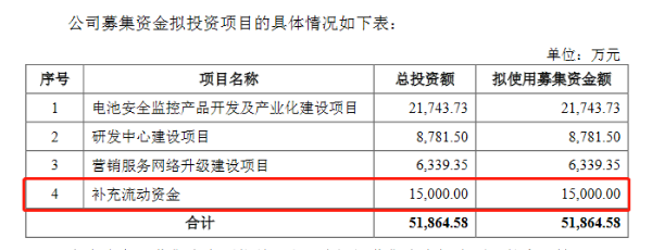 华塑科技创业板上市申请获受理：近三成募资用于补充流动资金