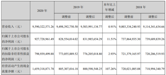 中原传媒2020年净利增长11.51% 总经理林疆燕薪酬74.53万