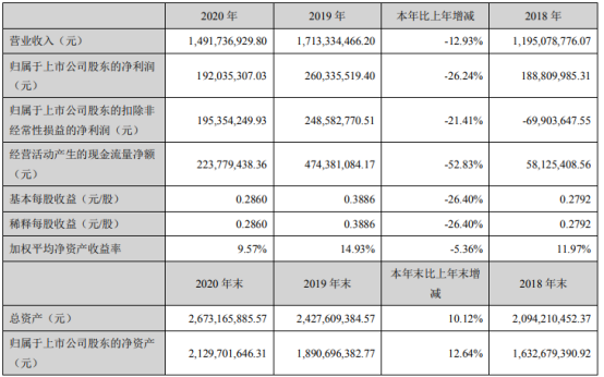 武汉凡谷2020年净利下滑26.24% 董事长杨红霞薪酬284.4万
