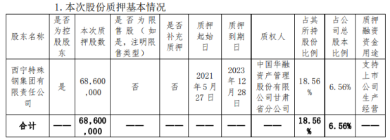 西宁特钢控股股东西钢集团质押6860万股 用于支持上市公司生产经营