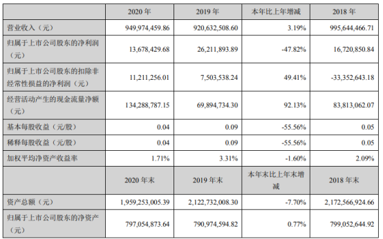 中能电气2020年净利1367.84万下滑47.82% 董事长陈添旭薪酬48.73万