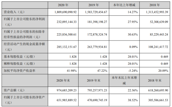 立高食品2020年净利增长27.95% 董事长彭裕辉薪酬232.52万