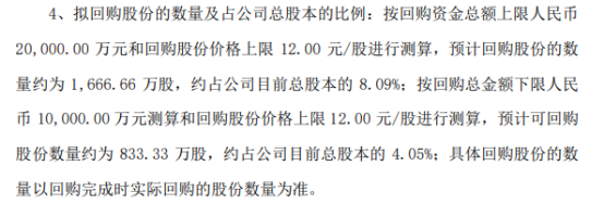 ST松炀将花不超2亿元回购公司股份 用于注销并减少注册资本