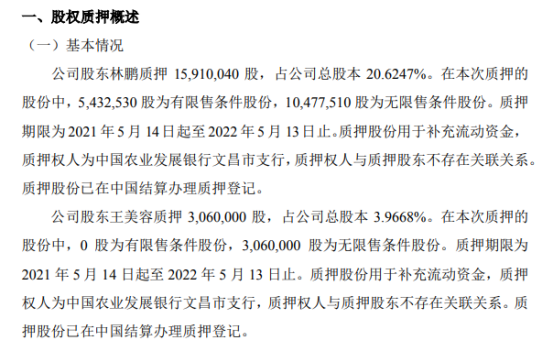 传味股份2名股东合计质押1897万股 用于补充流动资金