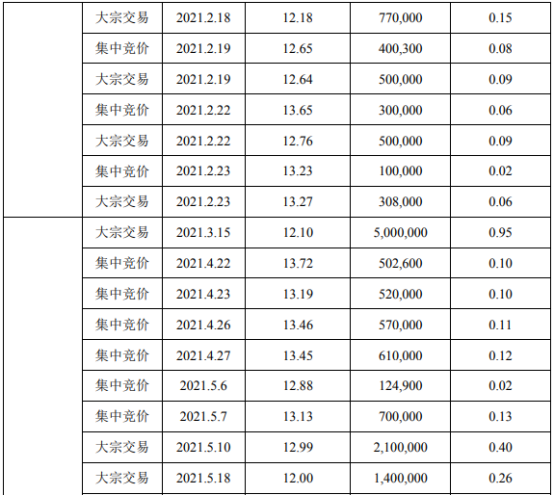汇金股份2名股东合计减持3173.56万股 套现合计约3.85亿